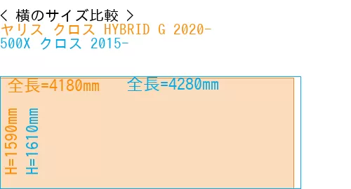 #ヤリス クロス HYBRID G 2020- + 500X クロス 2015-